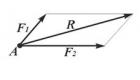 Основные понятия и аксиомы статики: связи и их реакции Основные понятия и аксиомы статики