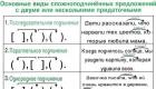 Конспект урока по русскому языку на тему 